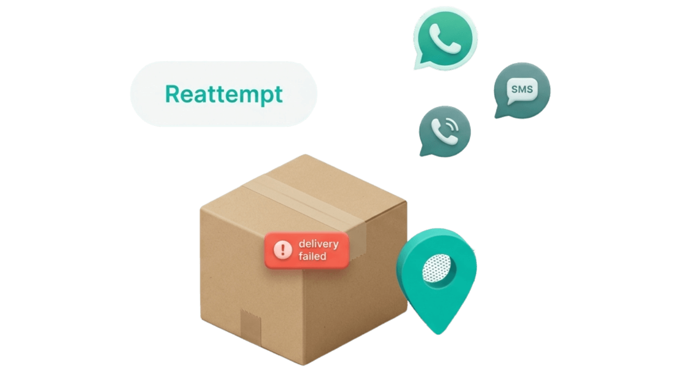 A failed-delivery parcel with a location pin and SMS, WhatsApp and call outreach triggering a reattempt